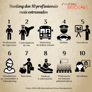 Ranking dos profissionais mais estressados